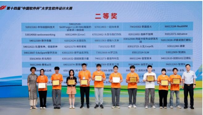 太阳集团tyc9728信息工程学院团队在第十四届“中国软件杯”大学生软件设计大赛总决赛中斩获全国二等奖