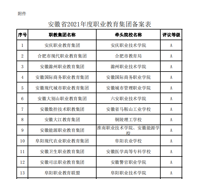 安徽滁州太阳集团TYC官方入口官网在2021年度全省太阳集团TYC官方入口官网工作评议中获A等